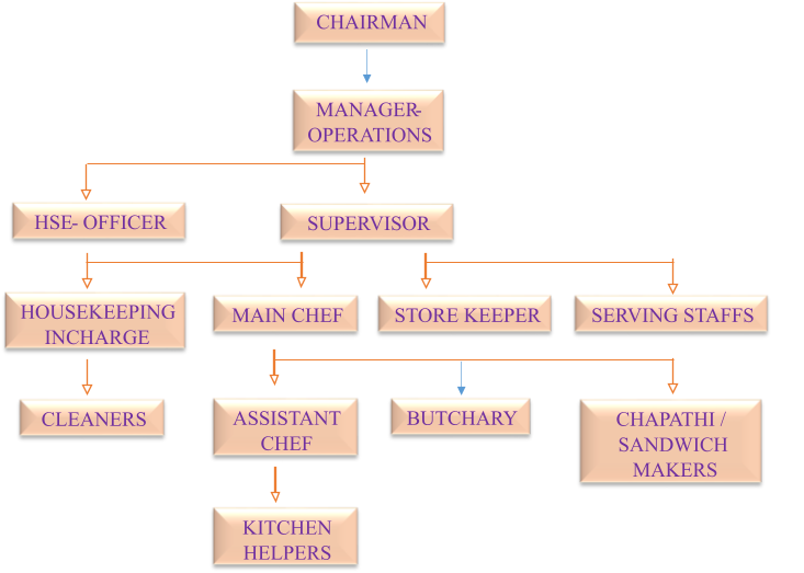 Company Hierarchy